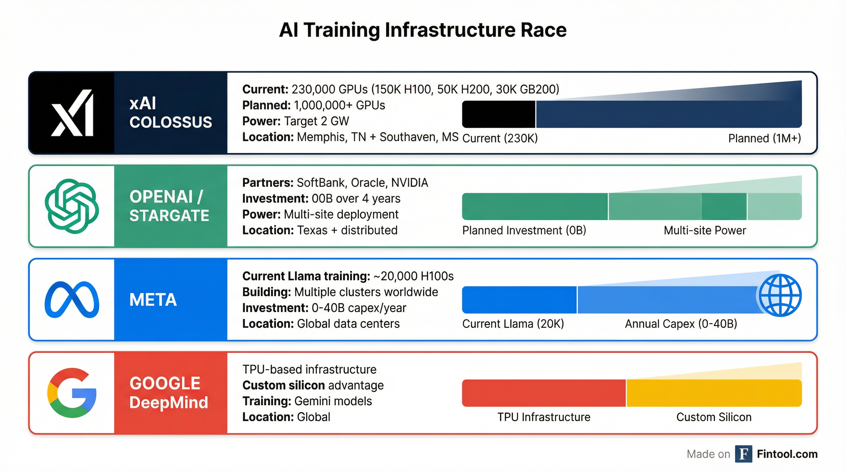 AI Compute Comparison