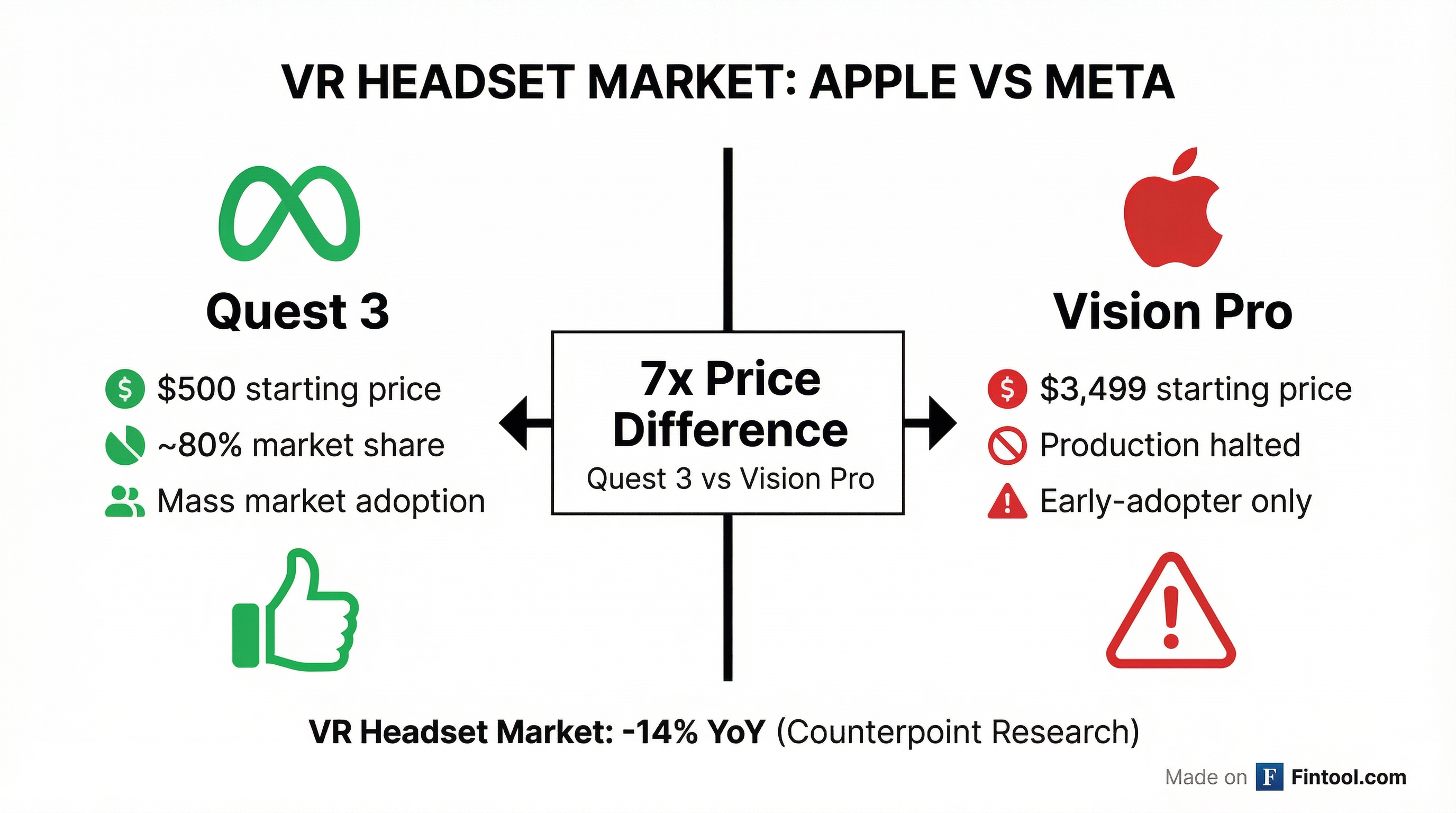 Market Comparison