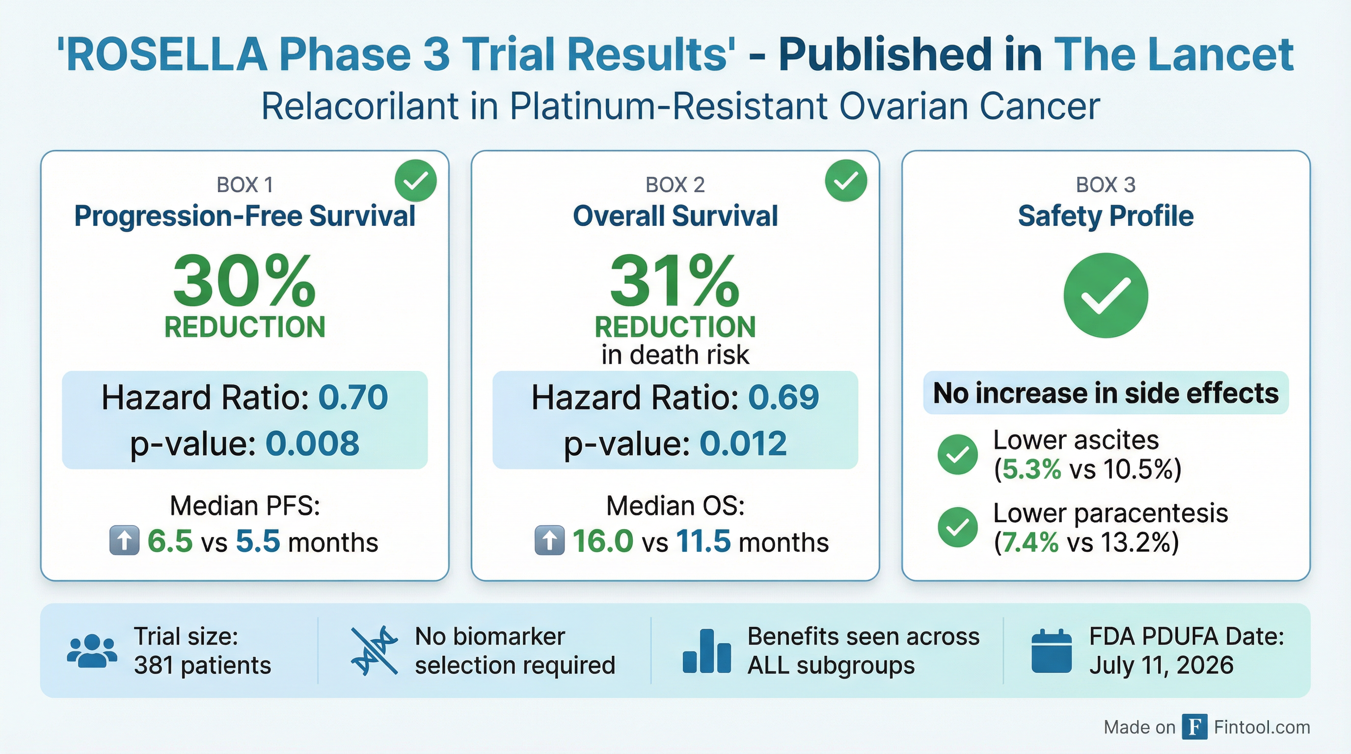 ROSELLA Results
