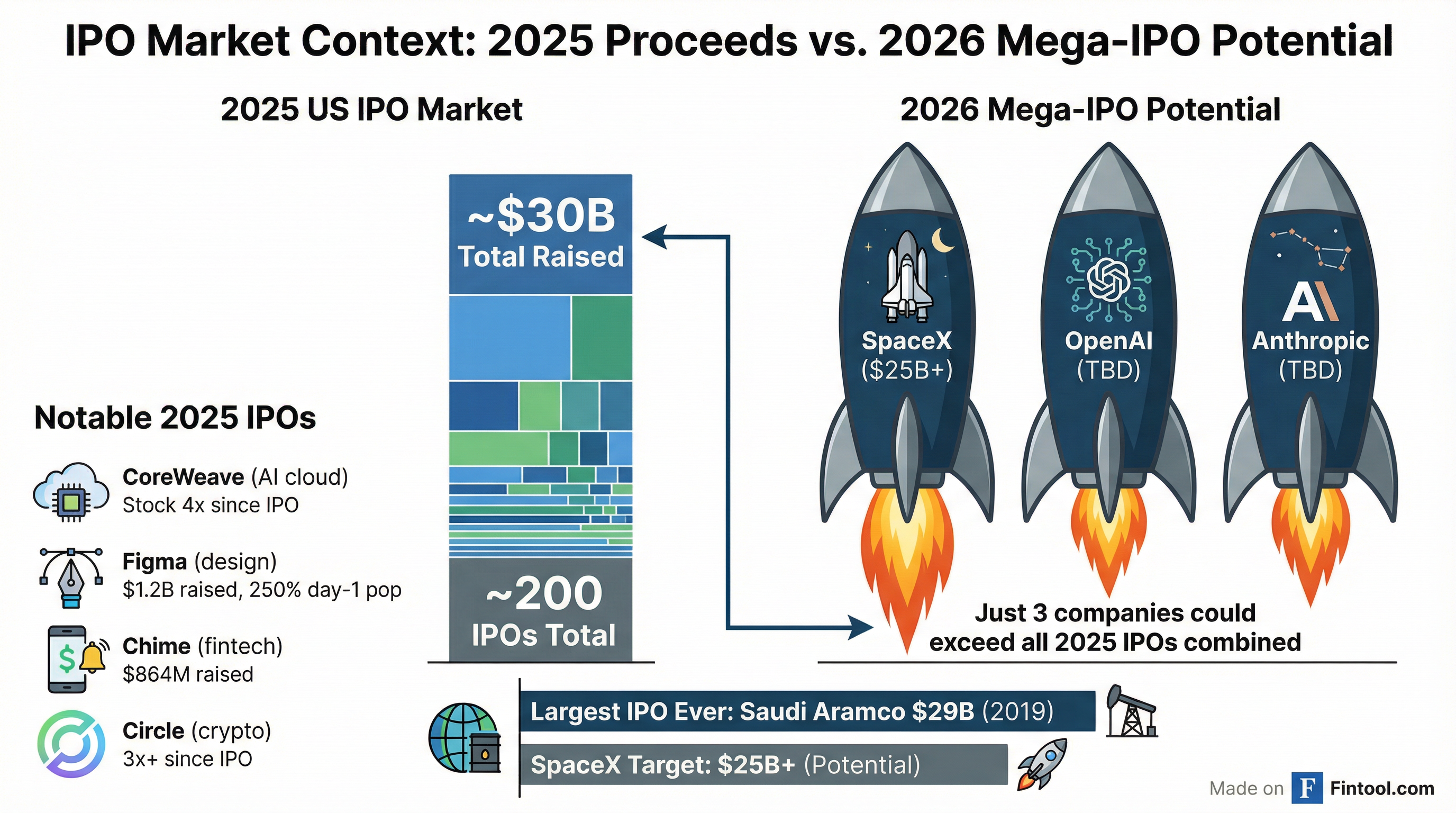 IPO Market Context