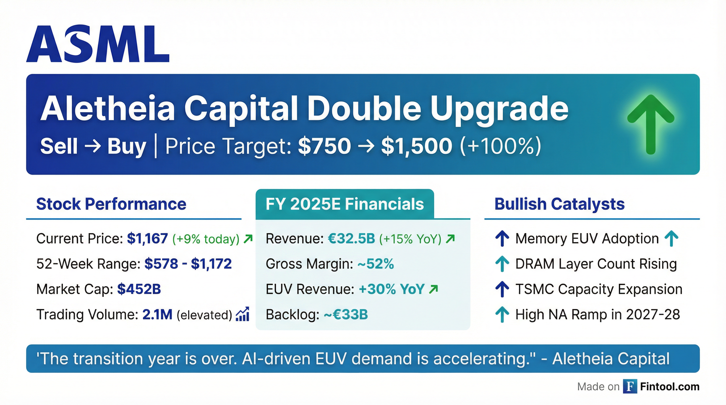 ASML Metrics Scorecard
