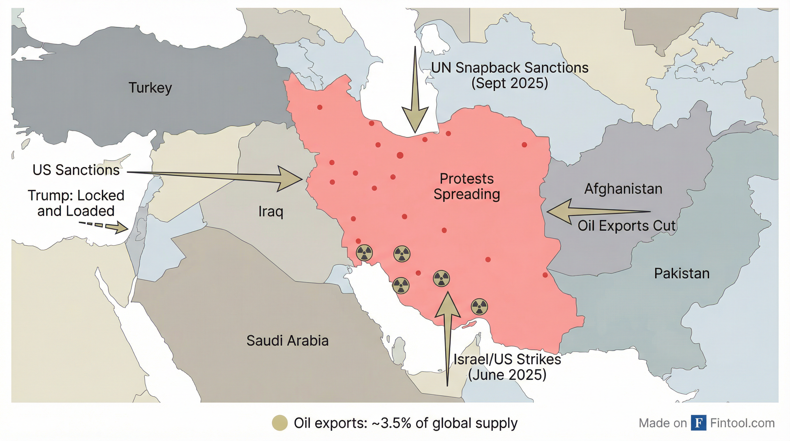Geopolitical Pressure
