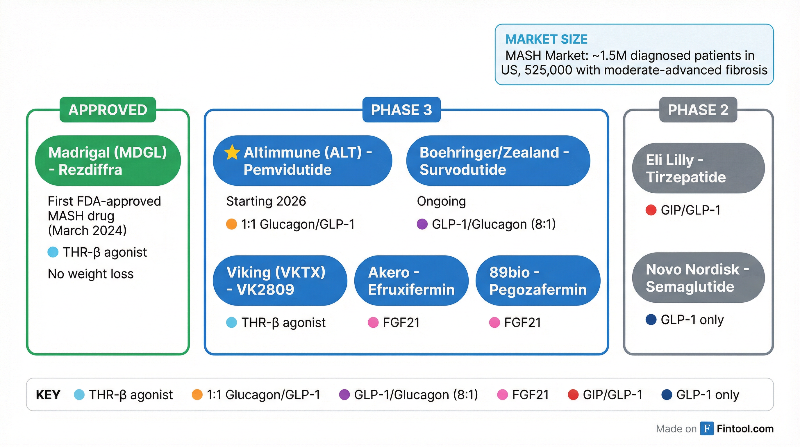 Competitive Landscape
