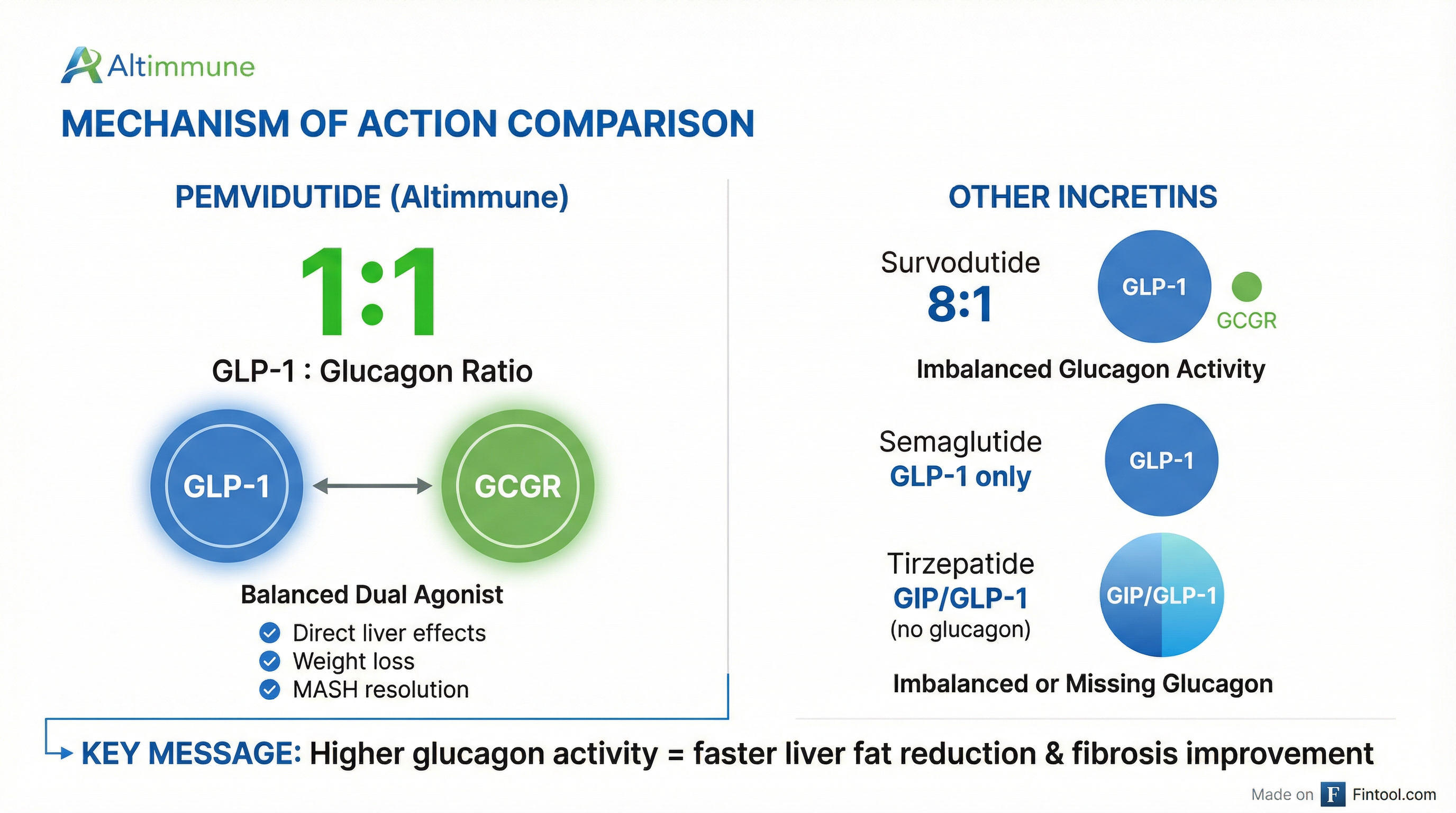 Mechanism Comparison