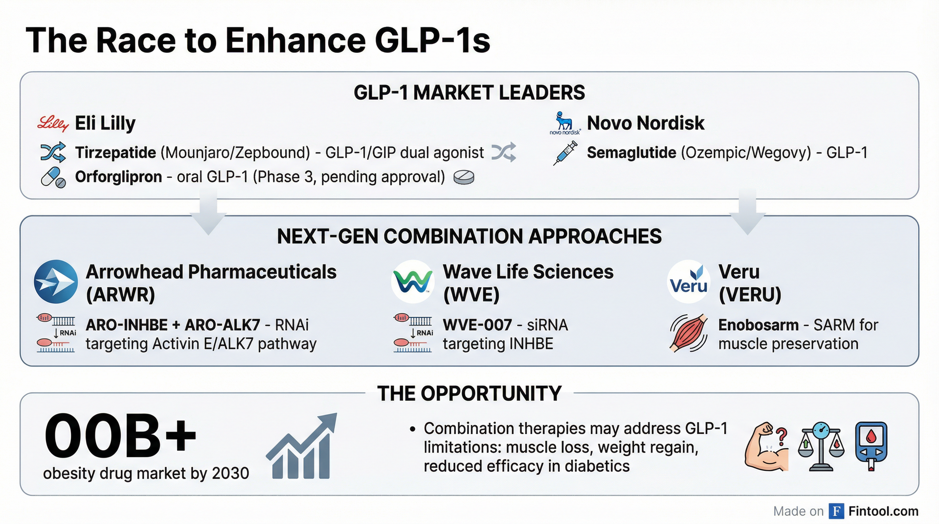 Competitive Landscape
