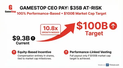 GameStop Unveils $35 Billion 'Moonshot' Pay Plan for Ryan Cohen