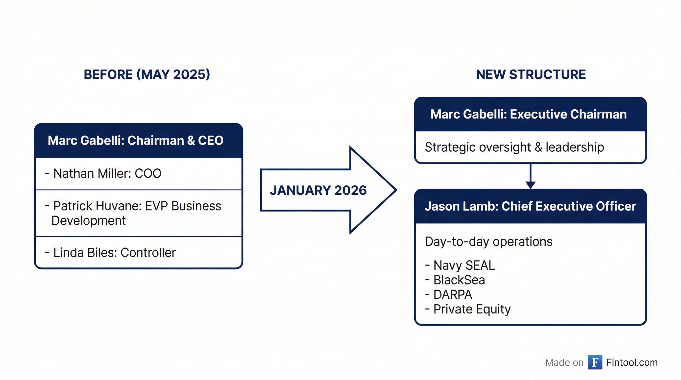 Leadership Transition