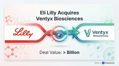 Eli Lilly Nears $1B+ Ventyx Deal as TYK2 Arms Race Heats Up