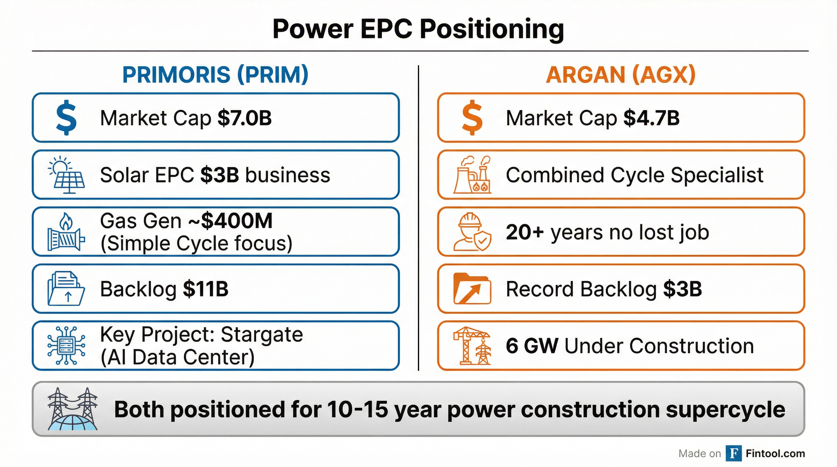 Power EPC Positioning