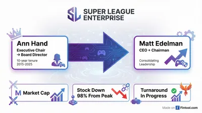 Ann Hand Exits Super League Executive Chair Role After 10-Year Tenure as Micro-Cap Gaming Firm Consolidates Leadership