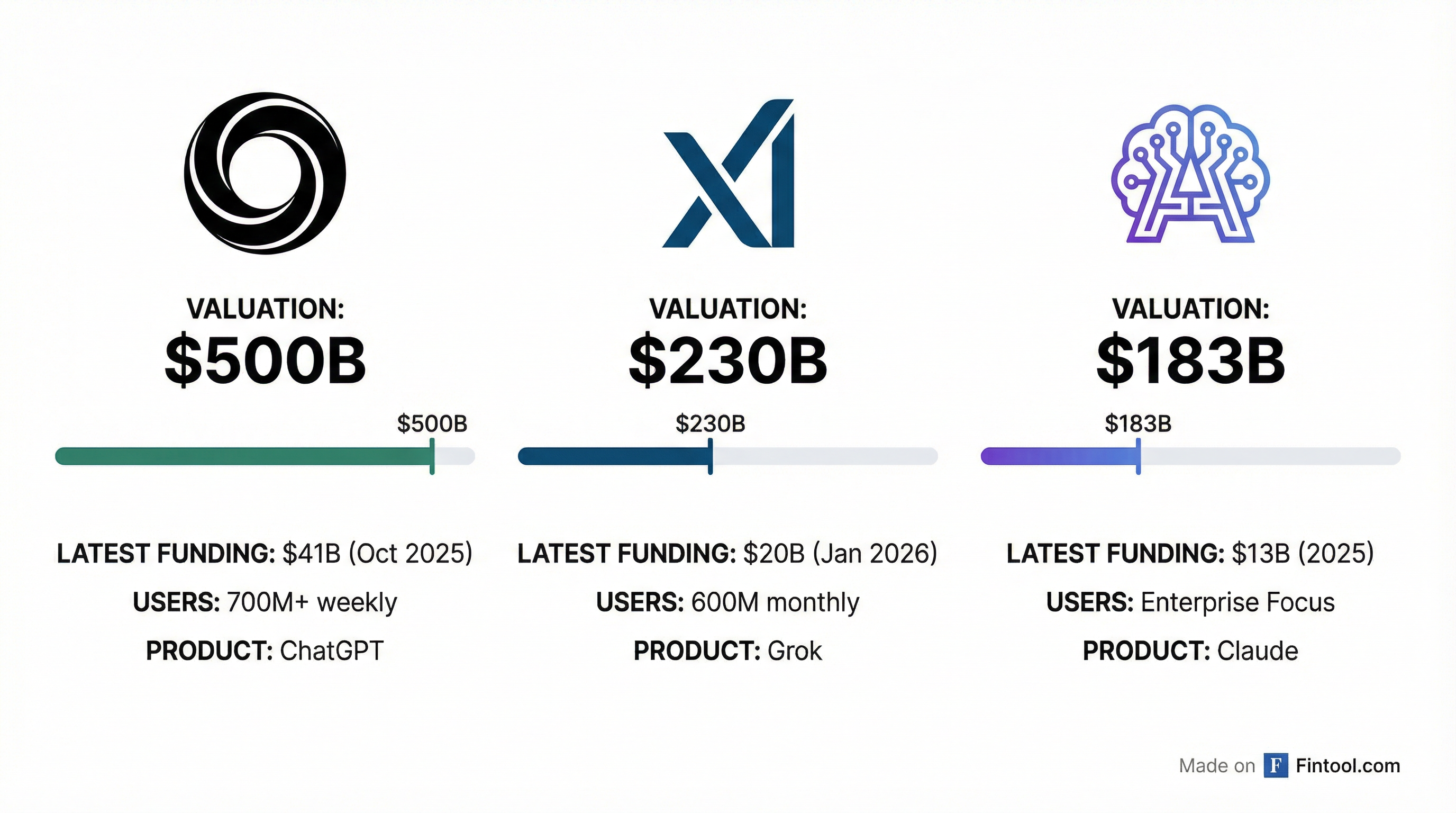 AI Valuations Comparison