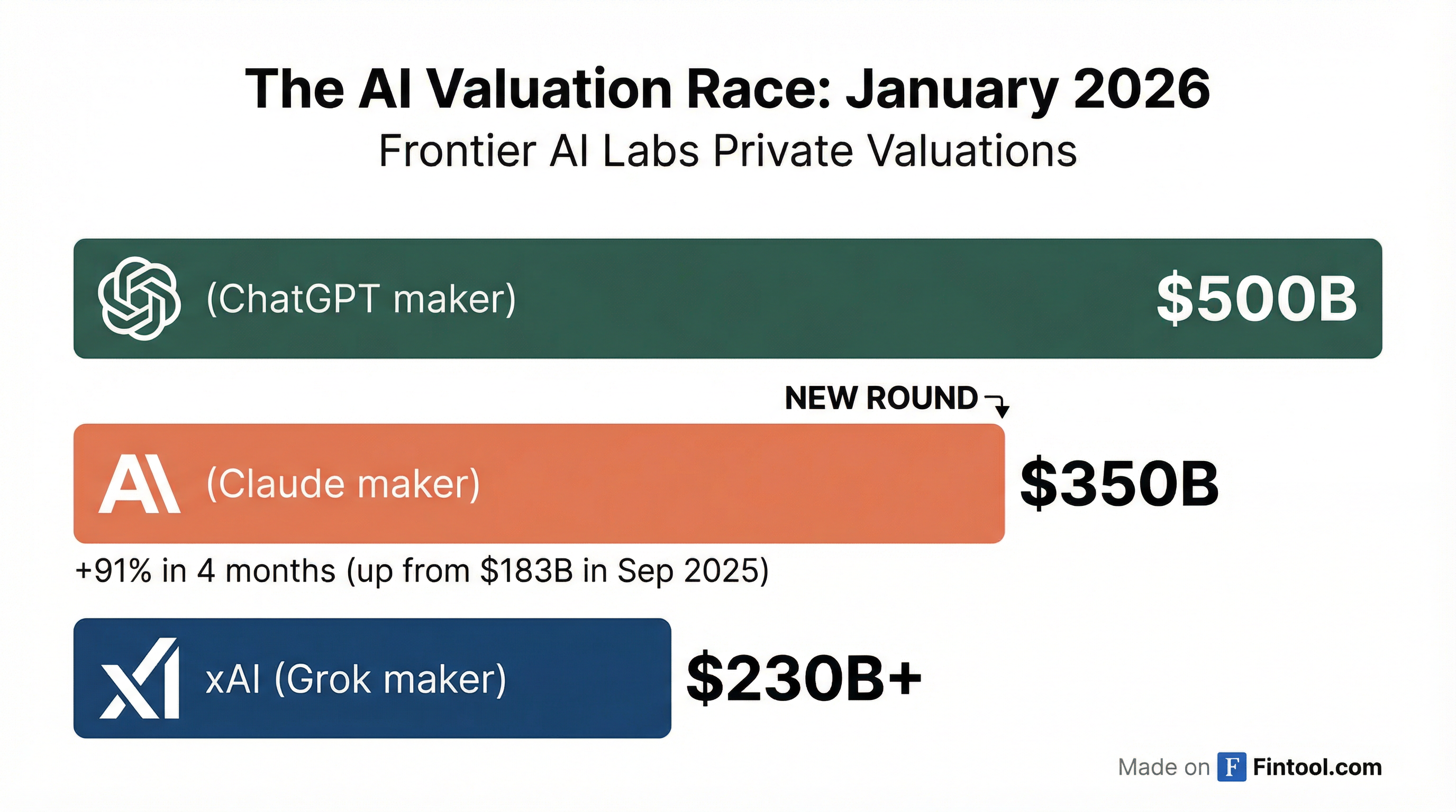 AI Valuation Race