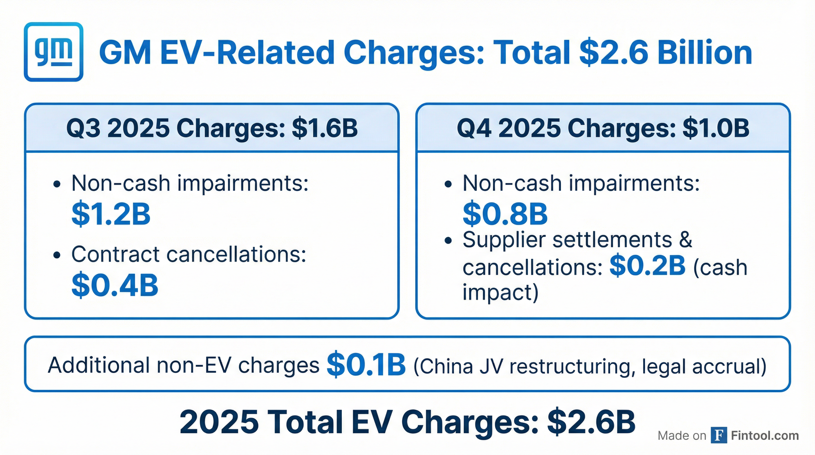 Charge Breakdown