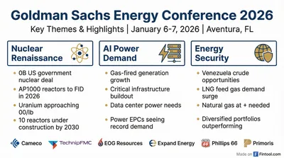 Goldman Sachs Energy Conference 2026: Nuclear Renaissance, AI Power Demand, and the New Energy Playbook
