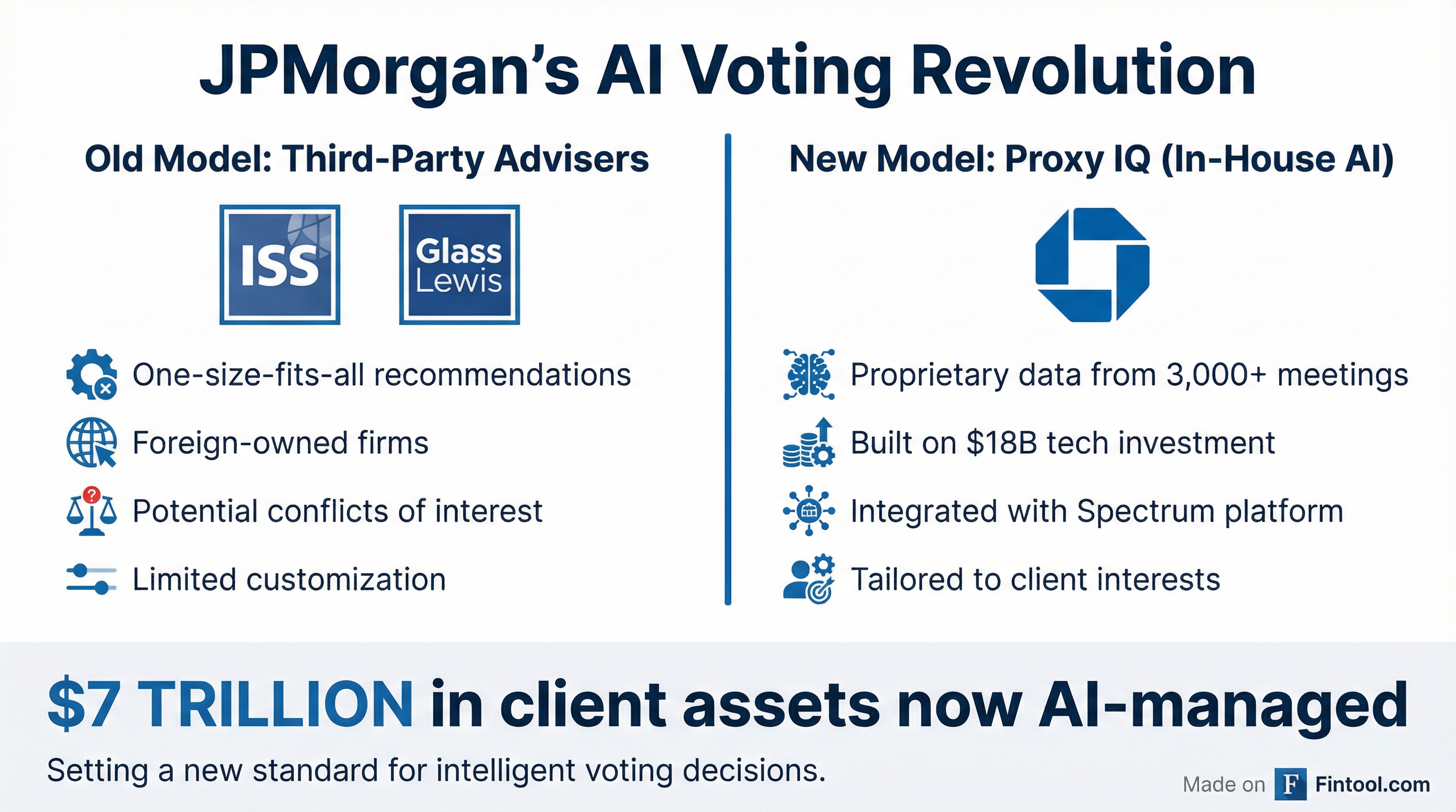Proxy IQ vs Traditional