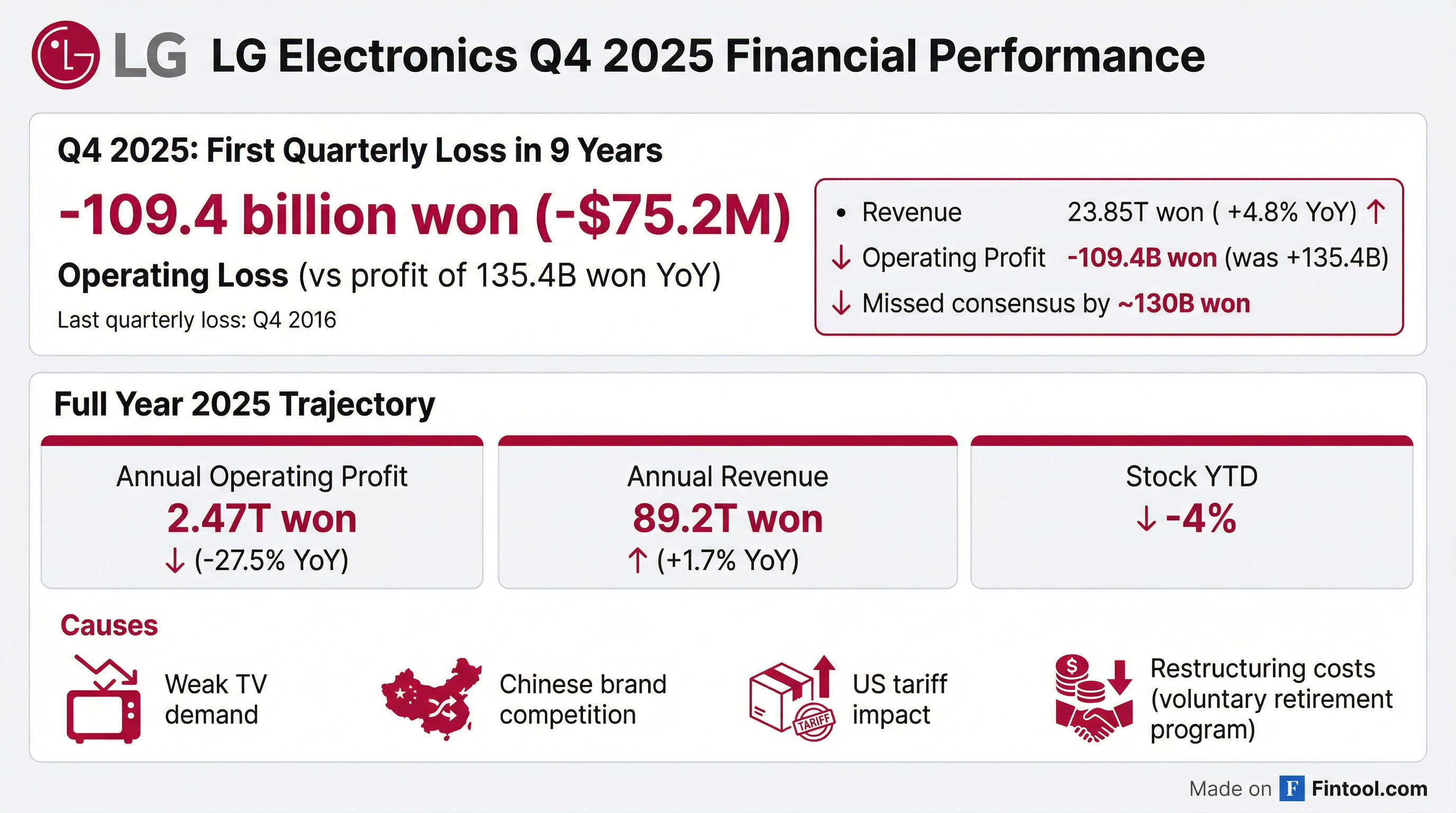 Q4 Earnings Breakdown