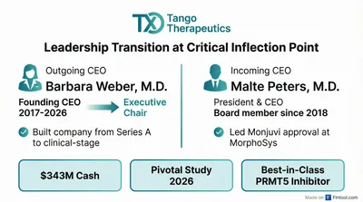 Tango Therapeutics Founder Passes Baton as Pivotal Cancer Trial Looms