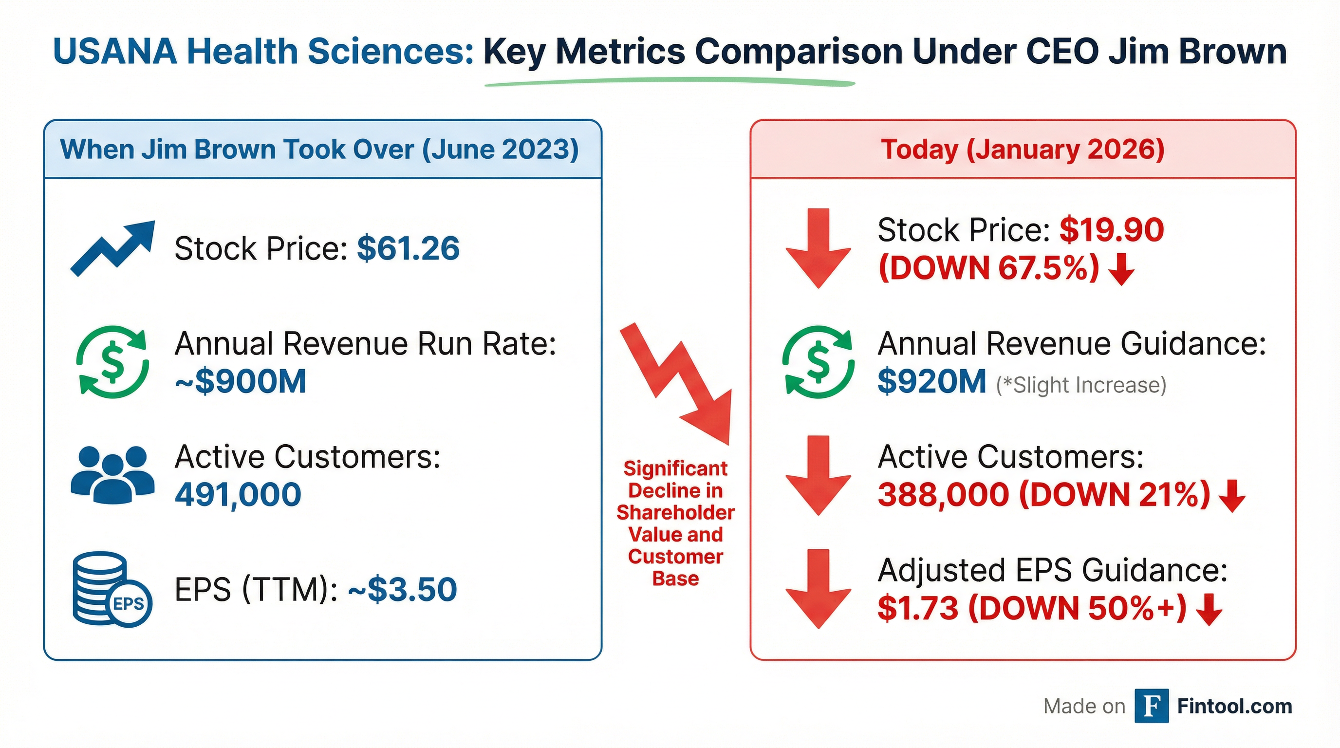 Metrics Comparison