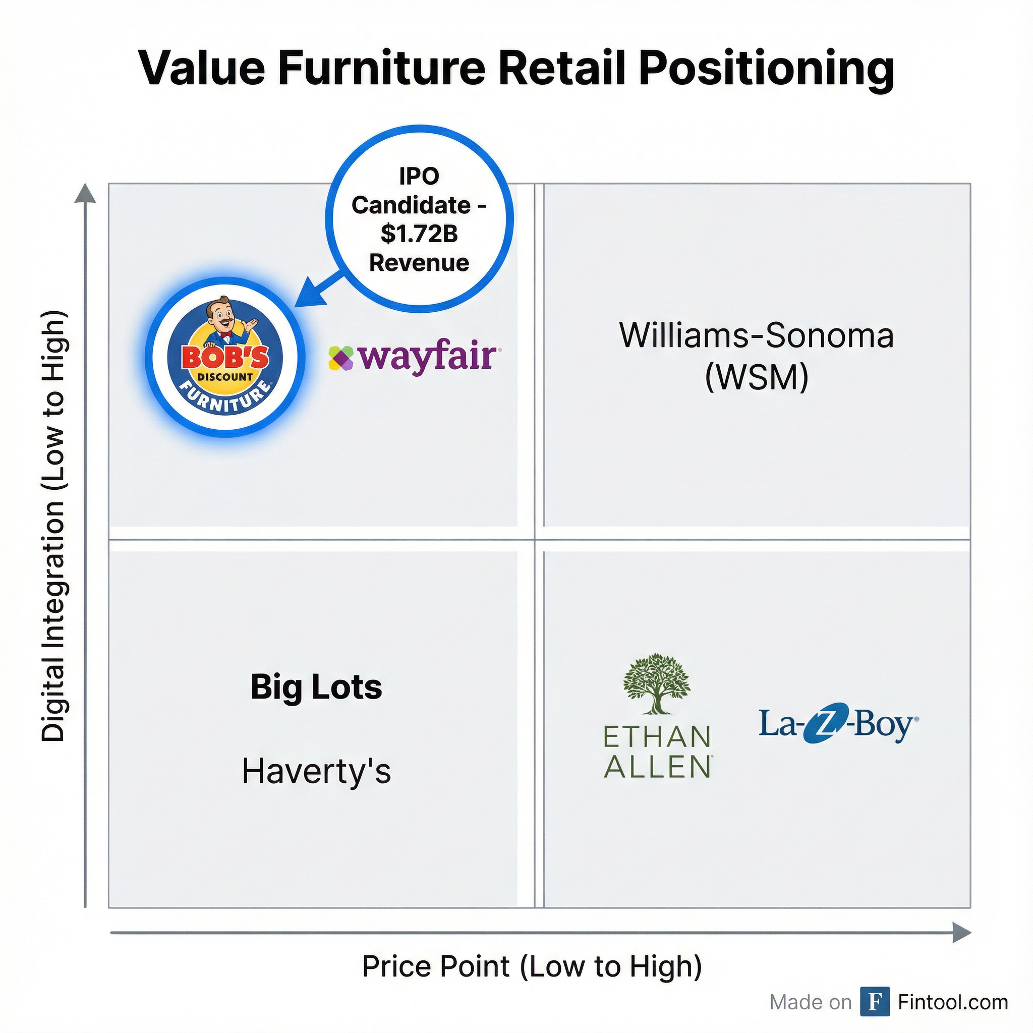 Competitive Landscape