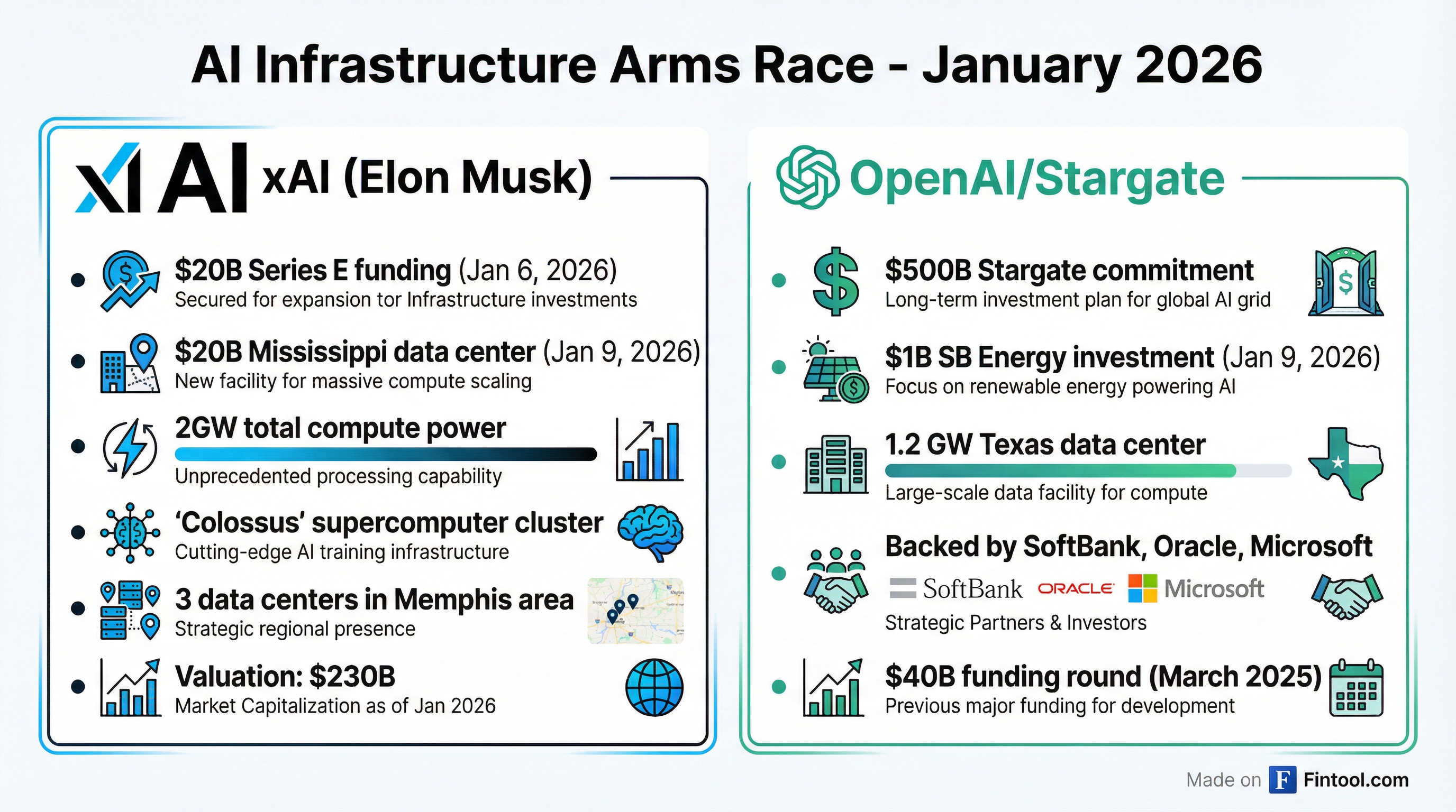 AI Infrastructure Arms Race