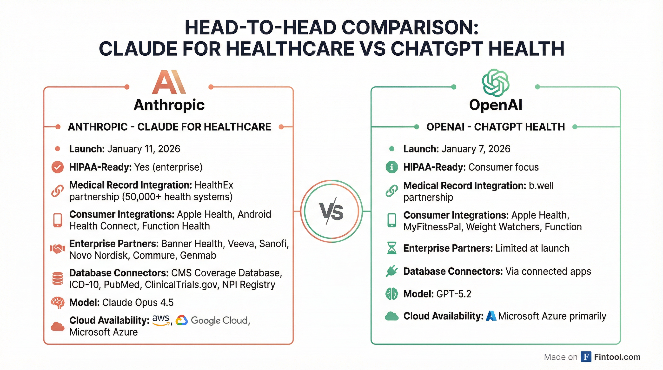 Claude vs ChatGPT Health Comparison
