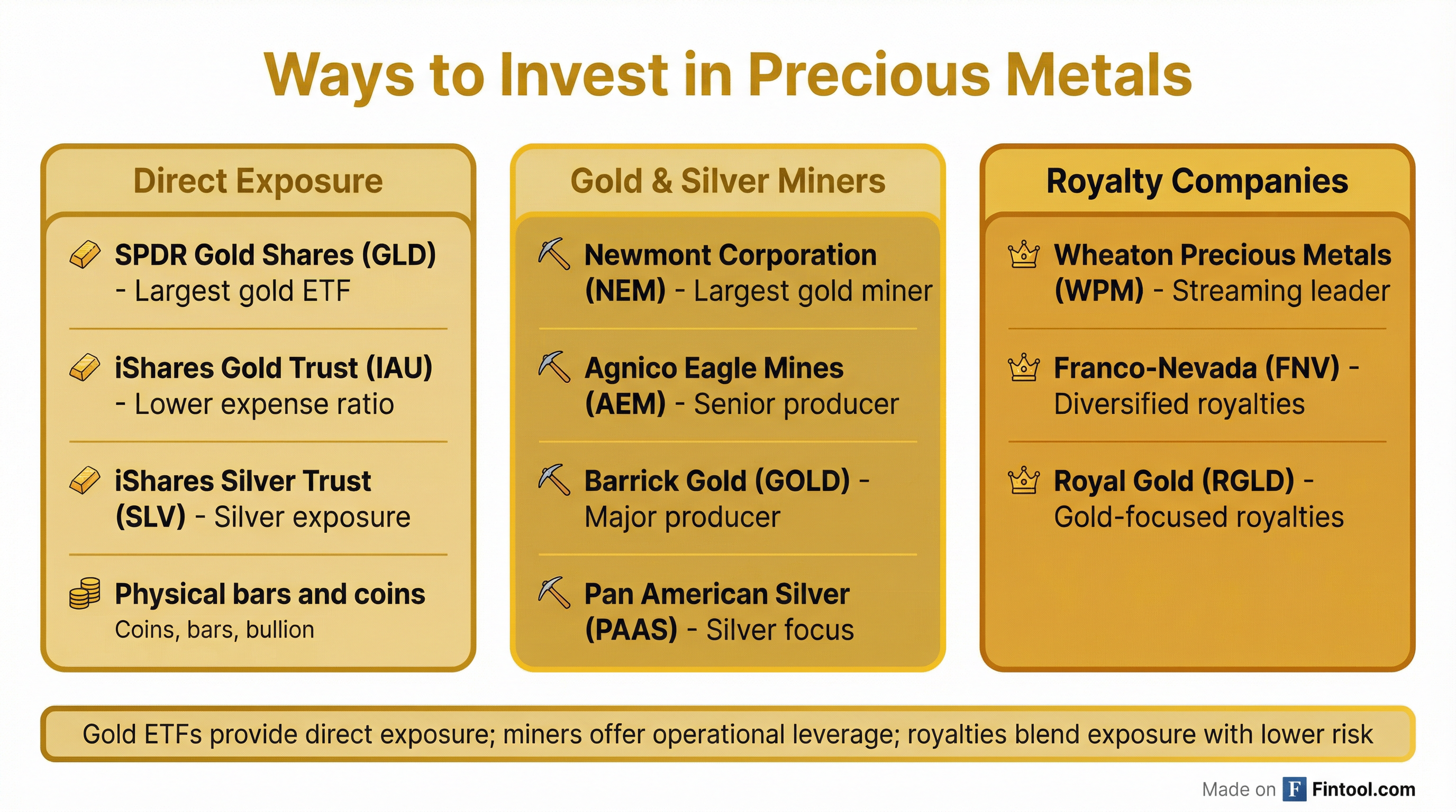 Gold Investments