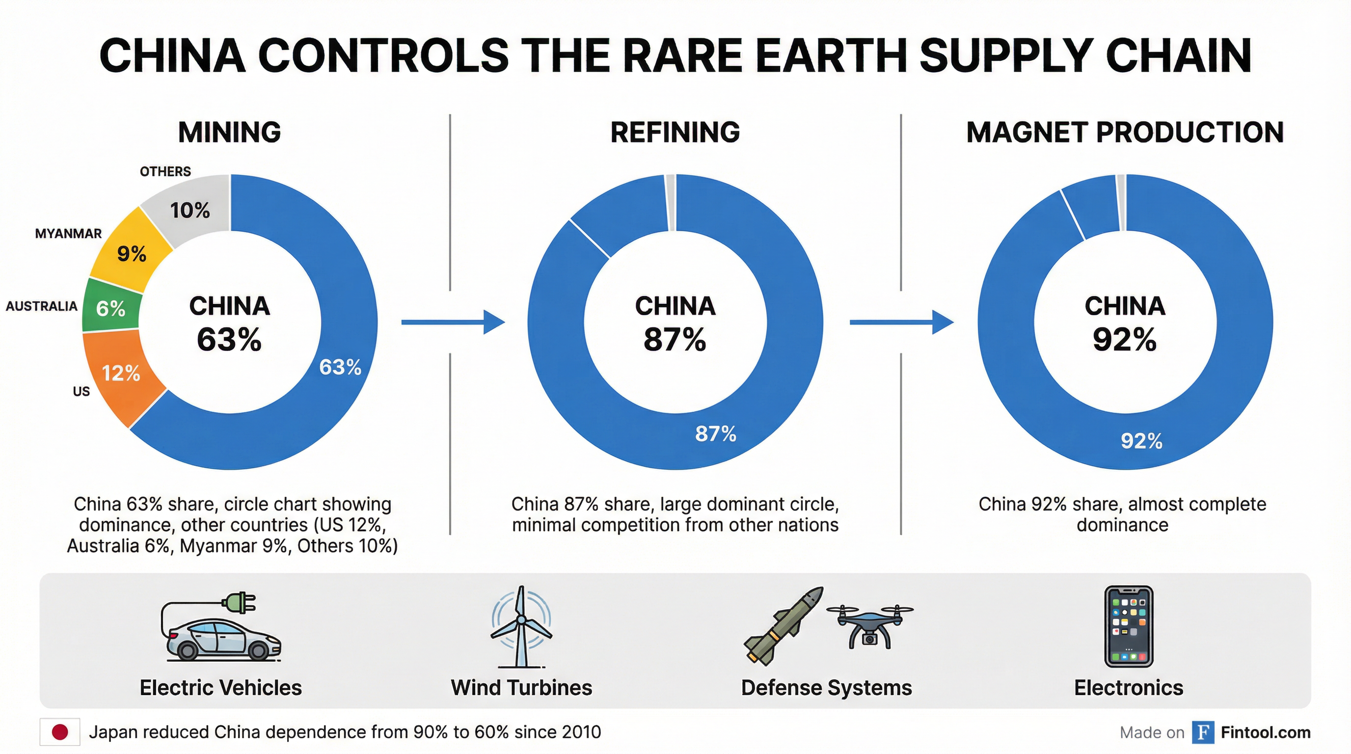 China Rare Earth Dominance