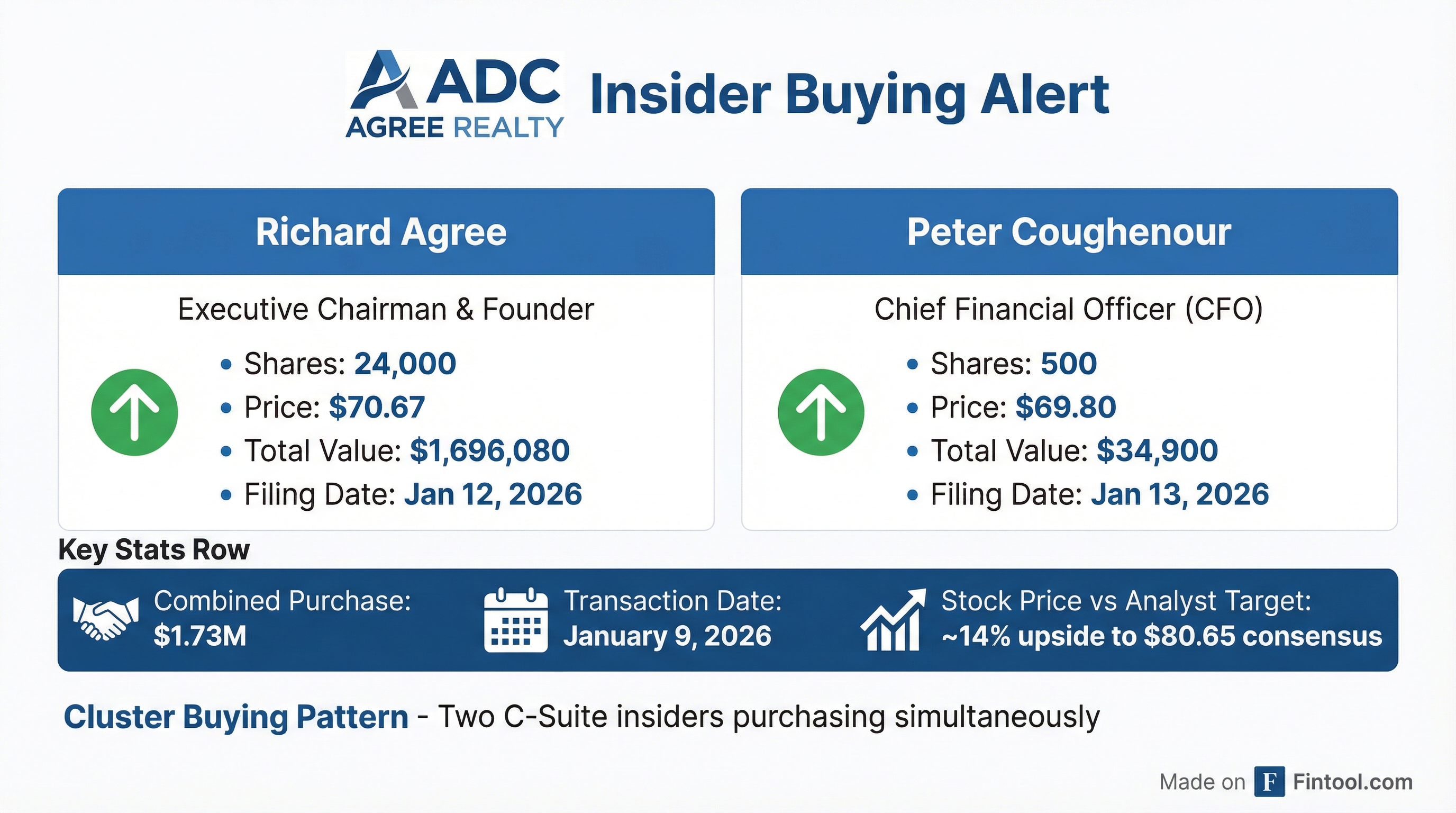 Insider Buying Spotlight