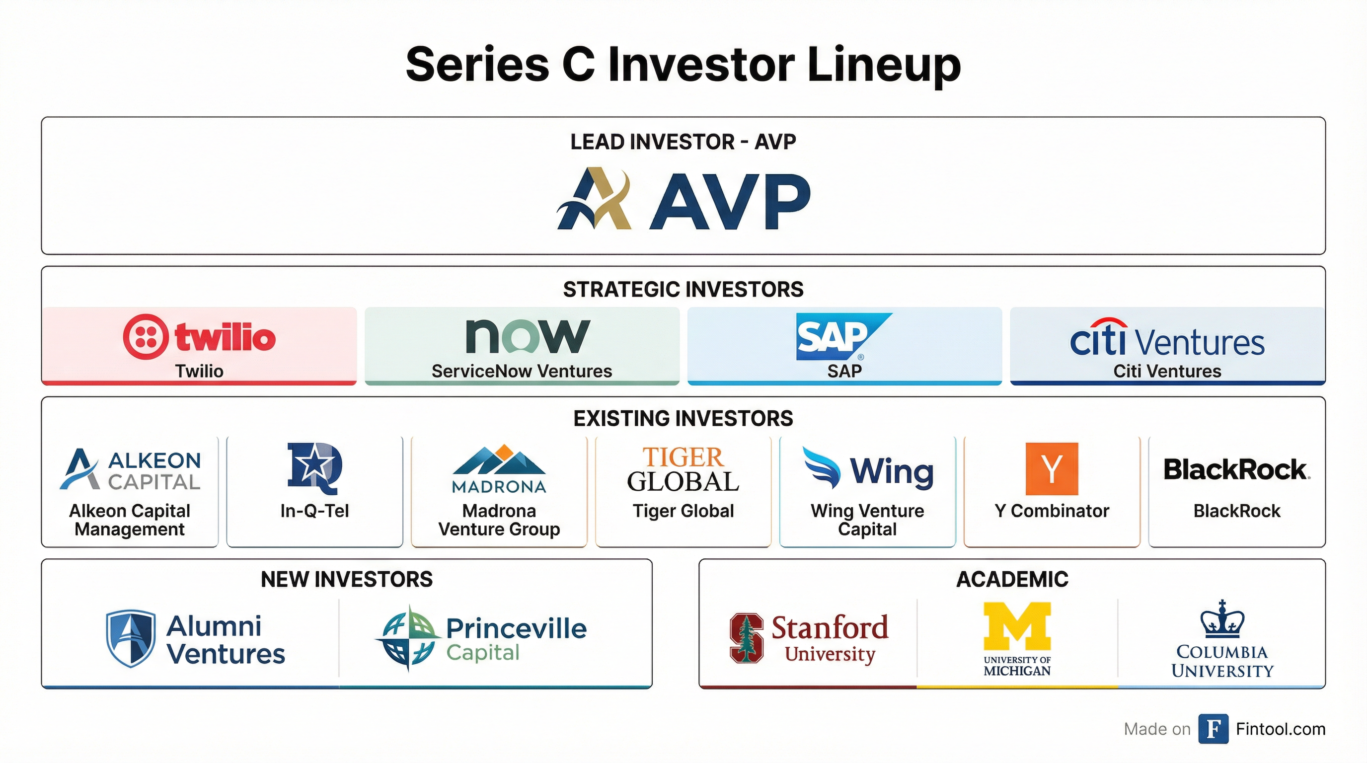 Investor Ecosystem