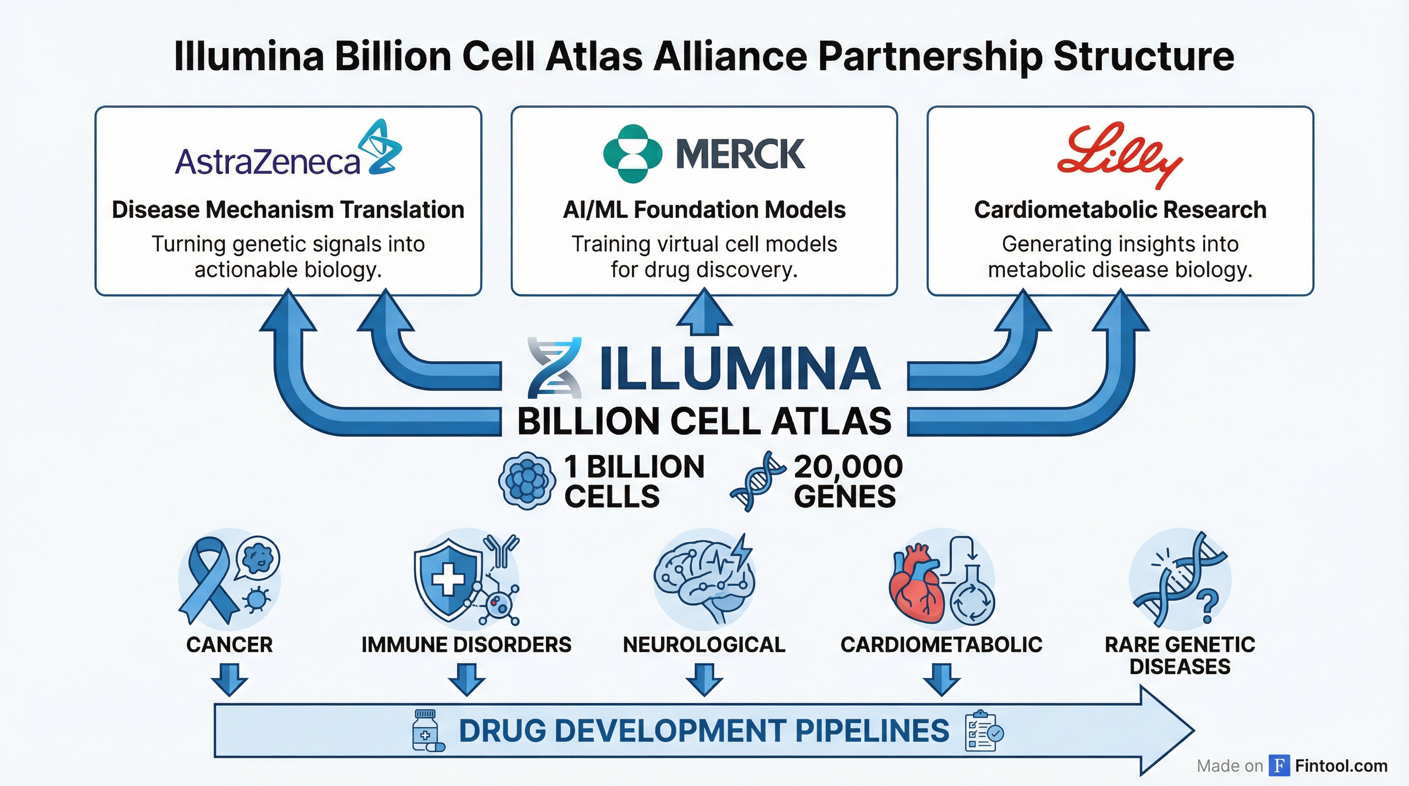 Partnership Structure