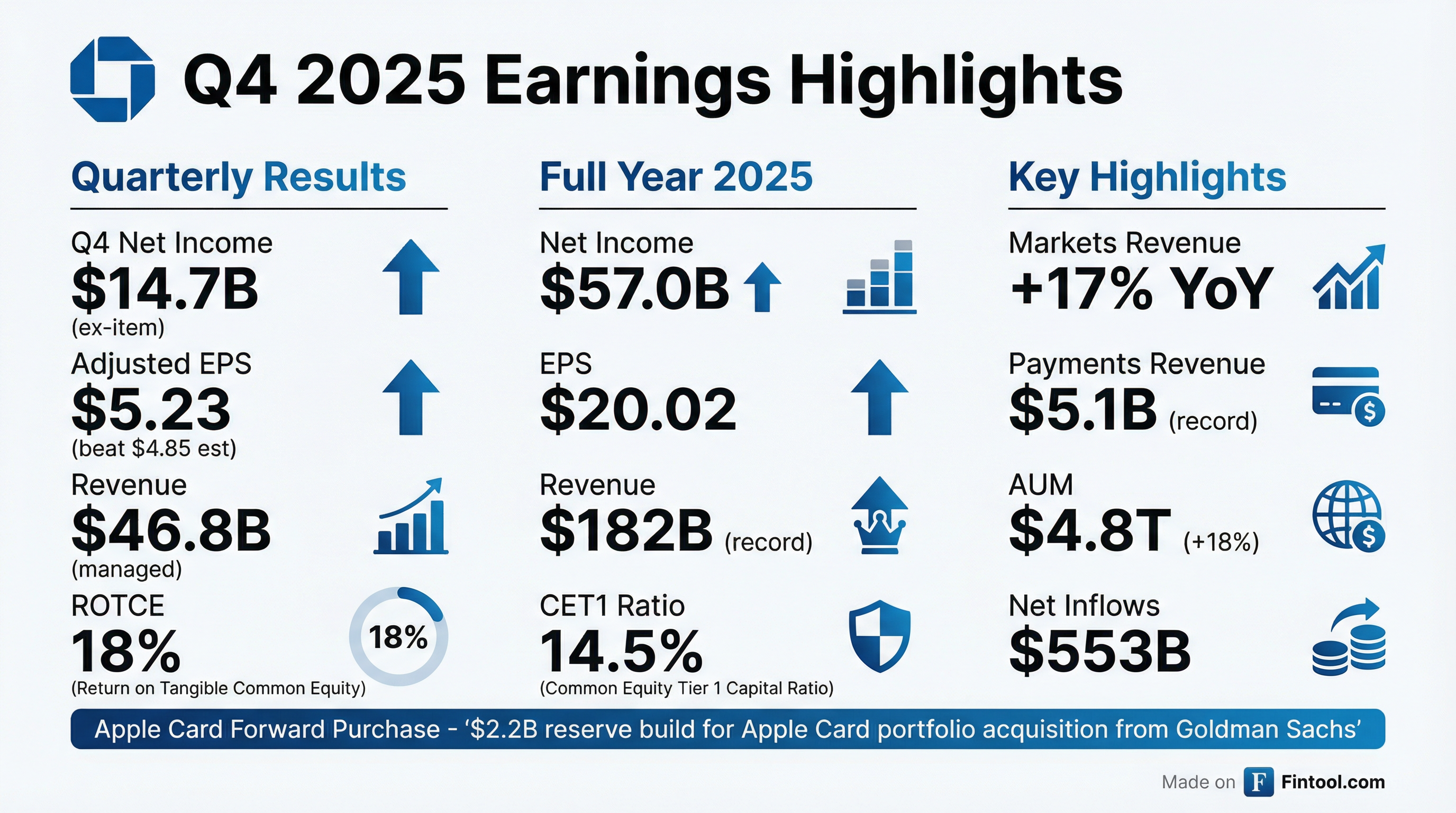 Q4 Earnings Highlights