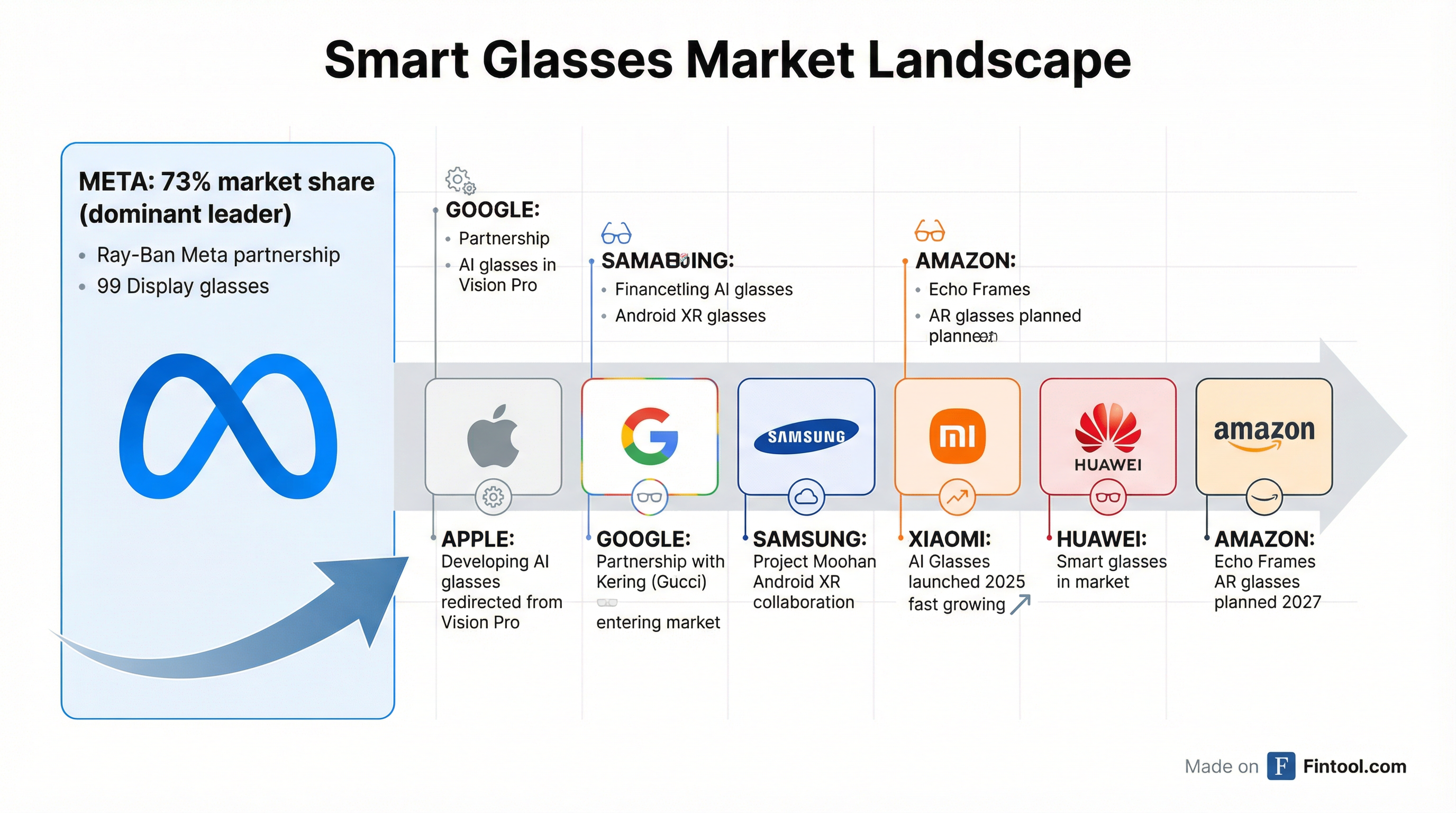 Competitive Landscape