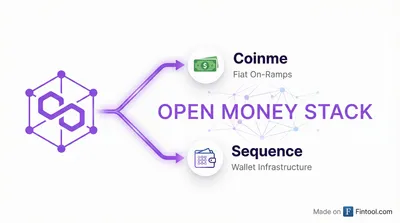 Polygon Labs Spends $250 Million to Compete With Stripe in Stablecoin Payments