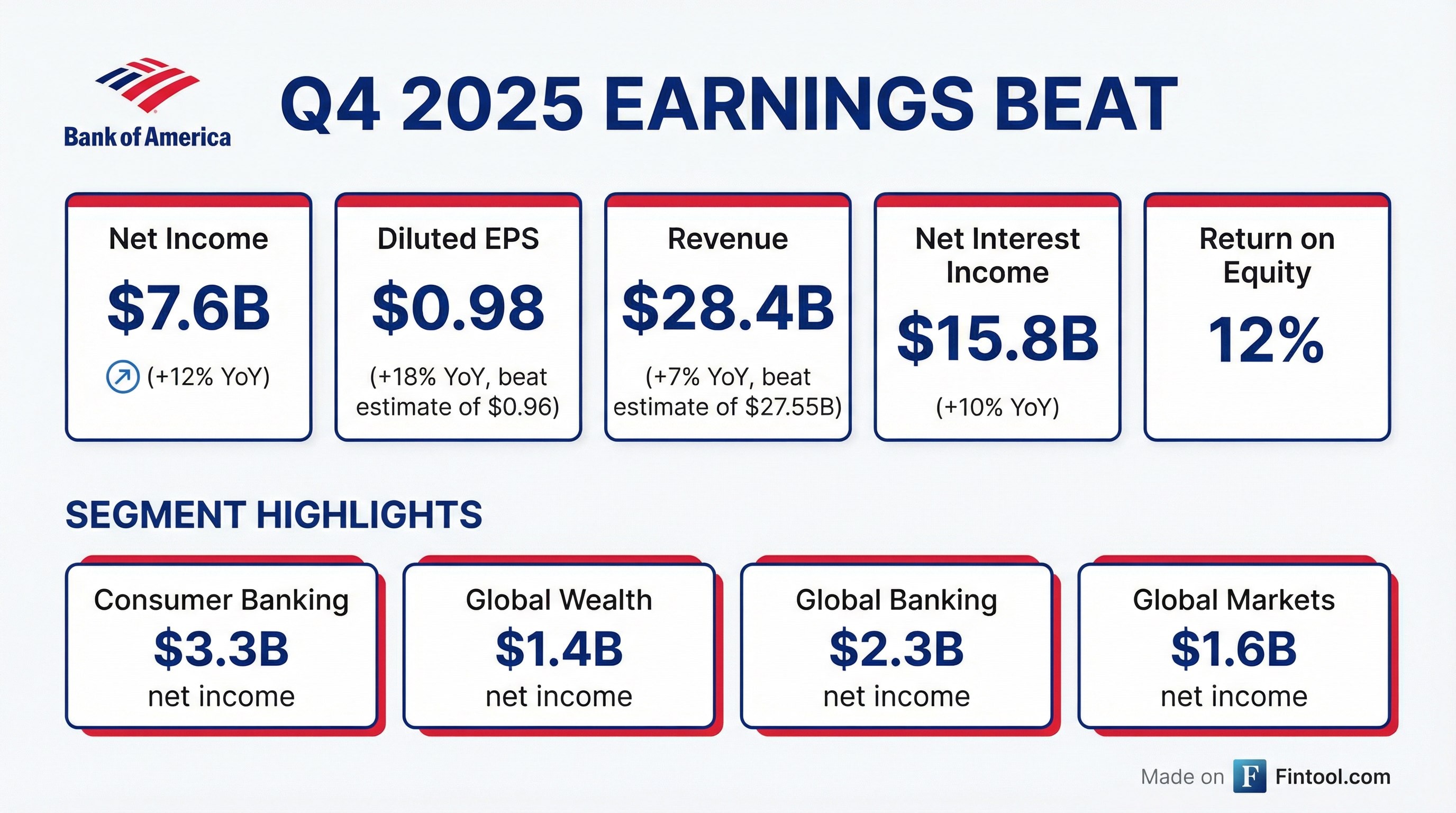 Earnings Scorecard