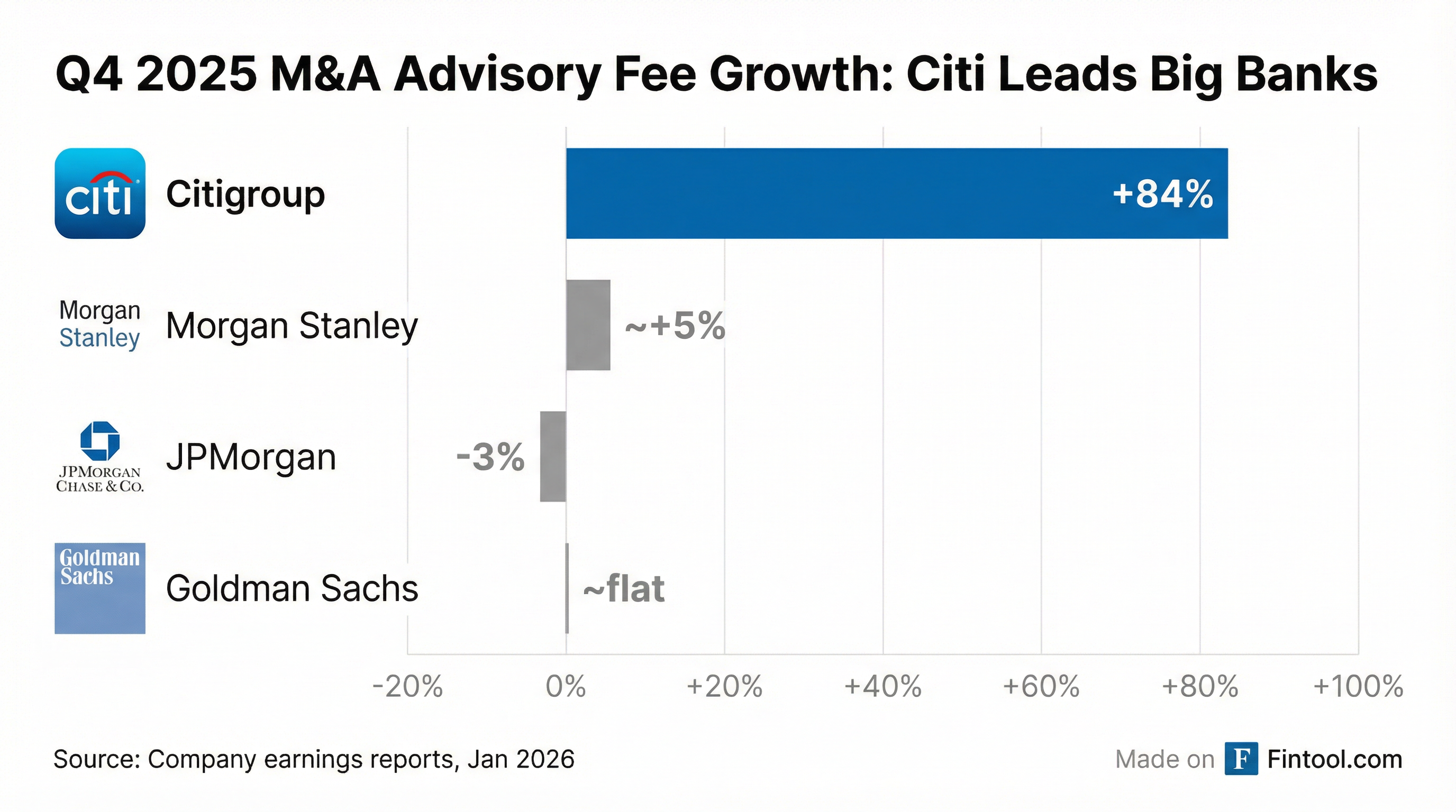 M&A Fee Comparison