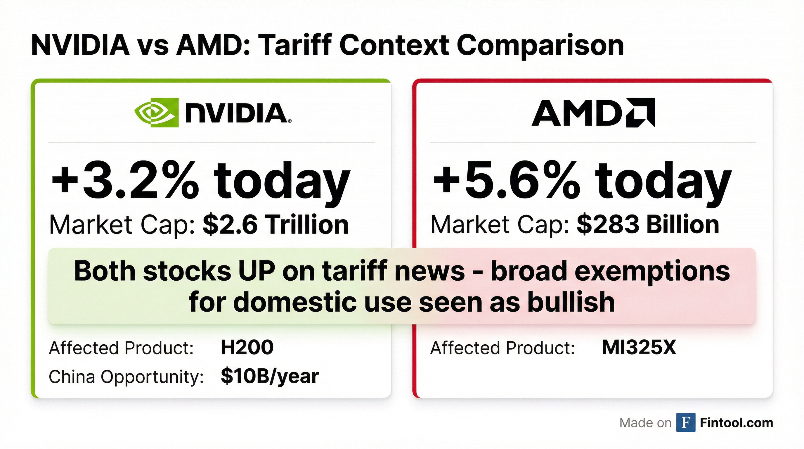 NVDA vs AMD Comparison
