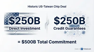 US and Taiwan Seal Historic $500 Billion Chip Deal to Reshape Global Semiconductor Map
