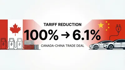 Canada Slashes Chinese EV Tariffs to 6%, Breaking With U.S. in Historic Trade Reset