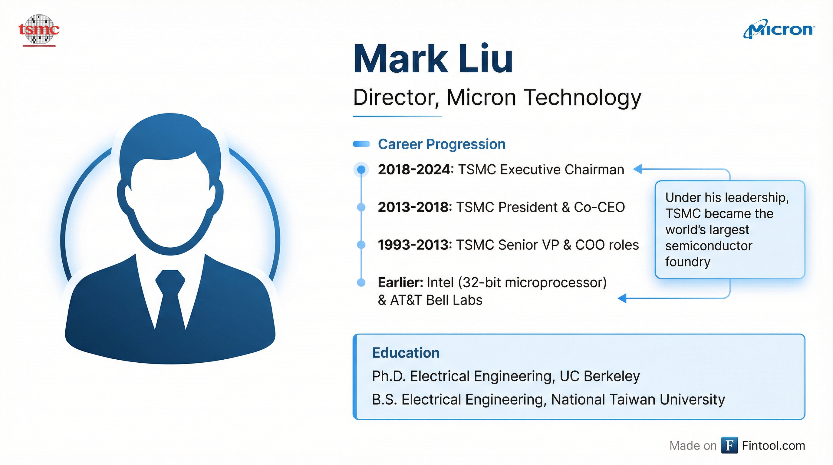 Mark Liu Profile