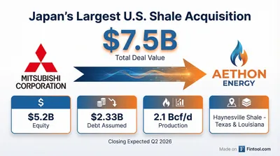 Mitsubishi Pays $7.5 Billion for Aethon's Haynesville Shale Assets in Japan's Largest U.S. Shale Deal
