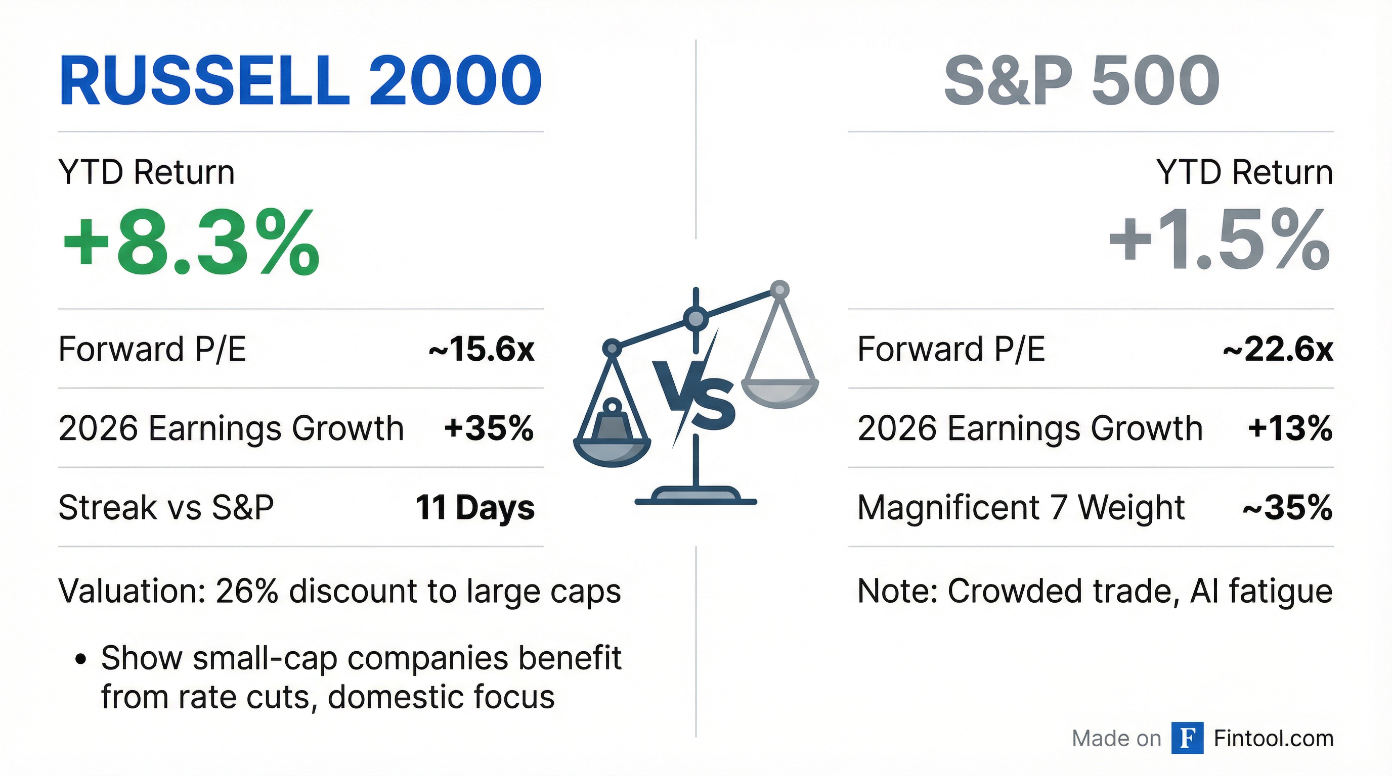 Valuation Comparison
