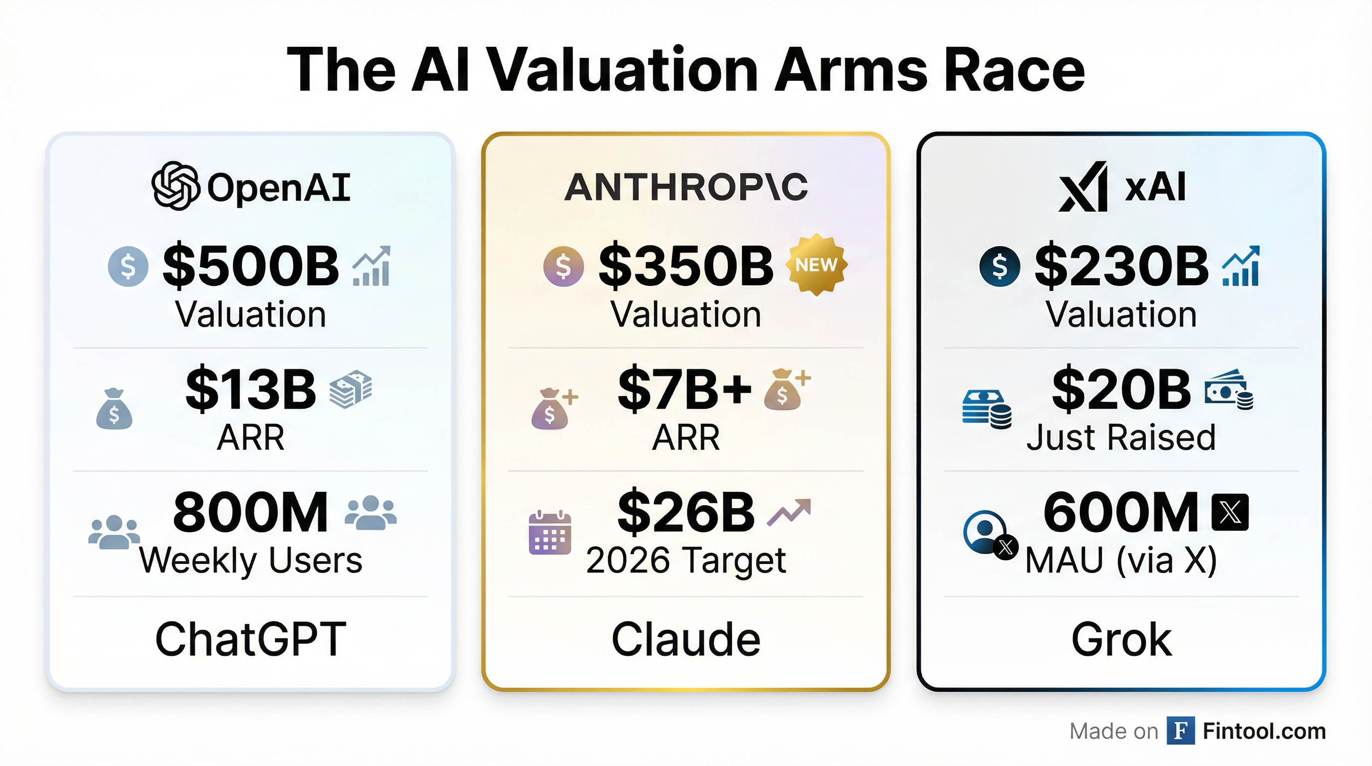 AI Valuation Comparison