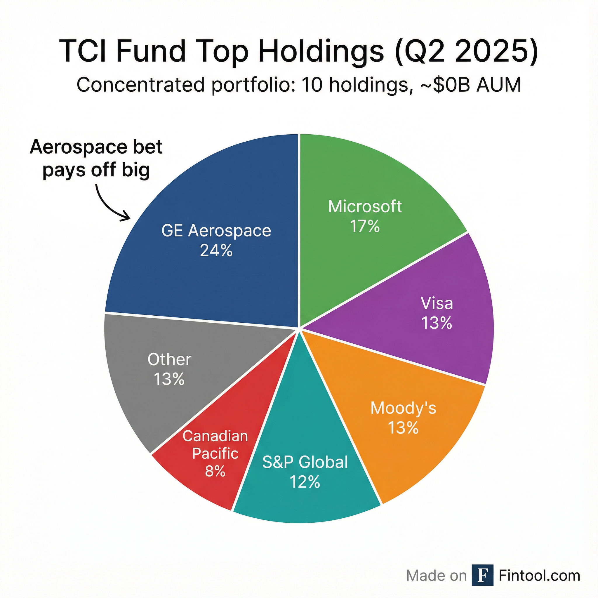 Portfolio Allocation