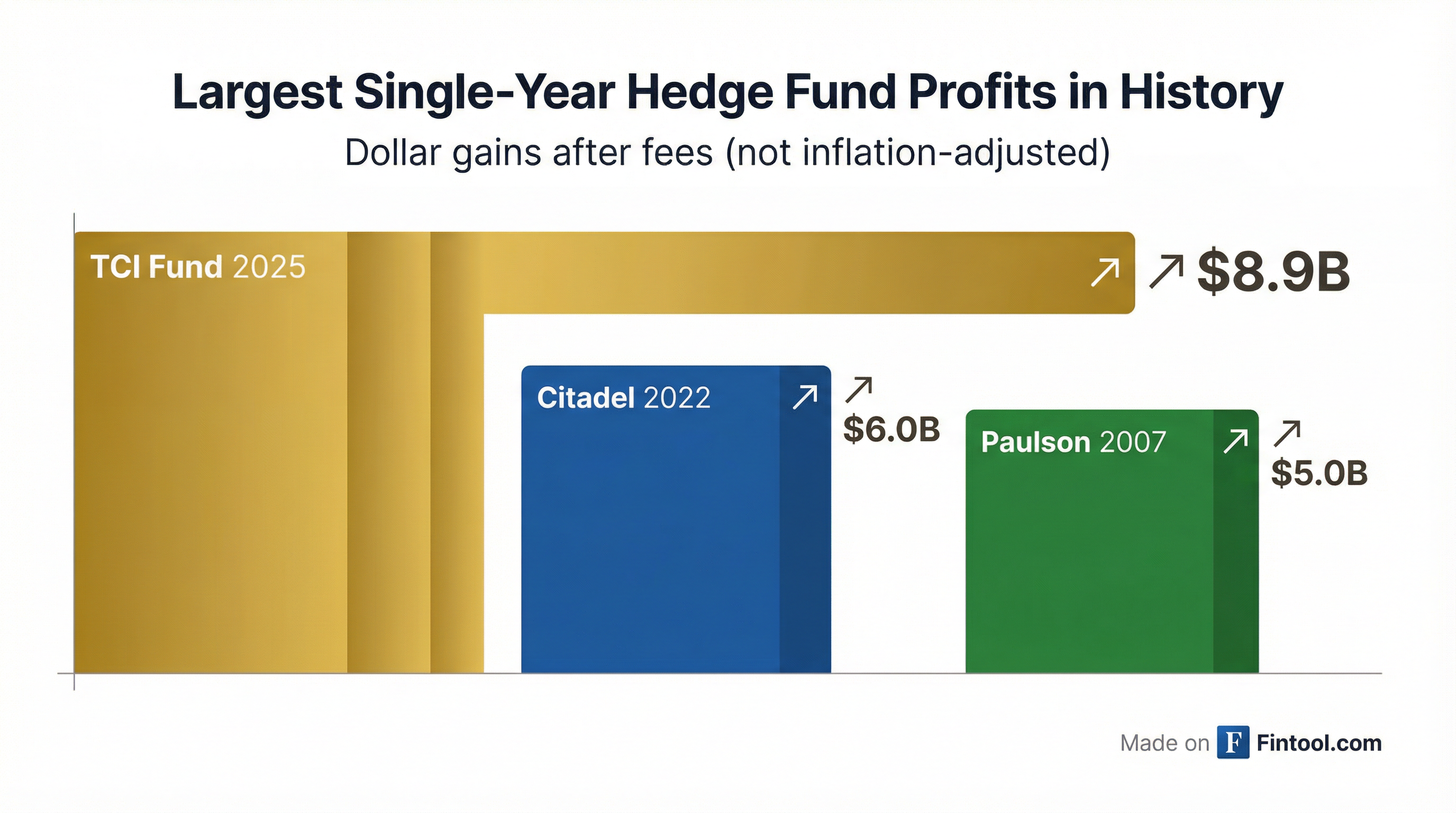 Record Profits Comparison
