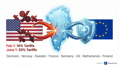 Trump Threatens 25% Tariffs on 8 European Allies Over Greenland, Putting $8 Trillion in Transatlantic Assets at Risk