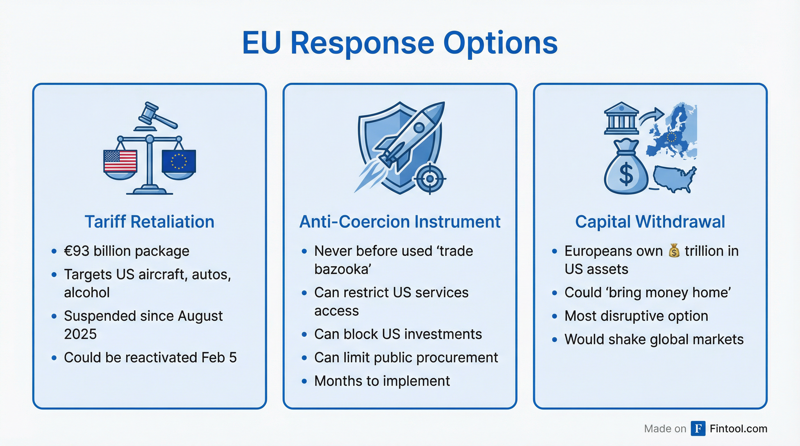 EU Response Options