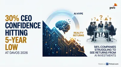 CEO Confidence Hits 5-Year Low as 56% See No AI Returns: PwC Davos Survey