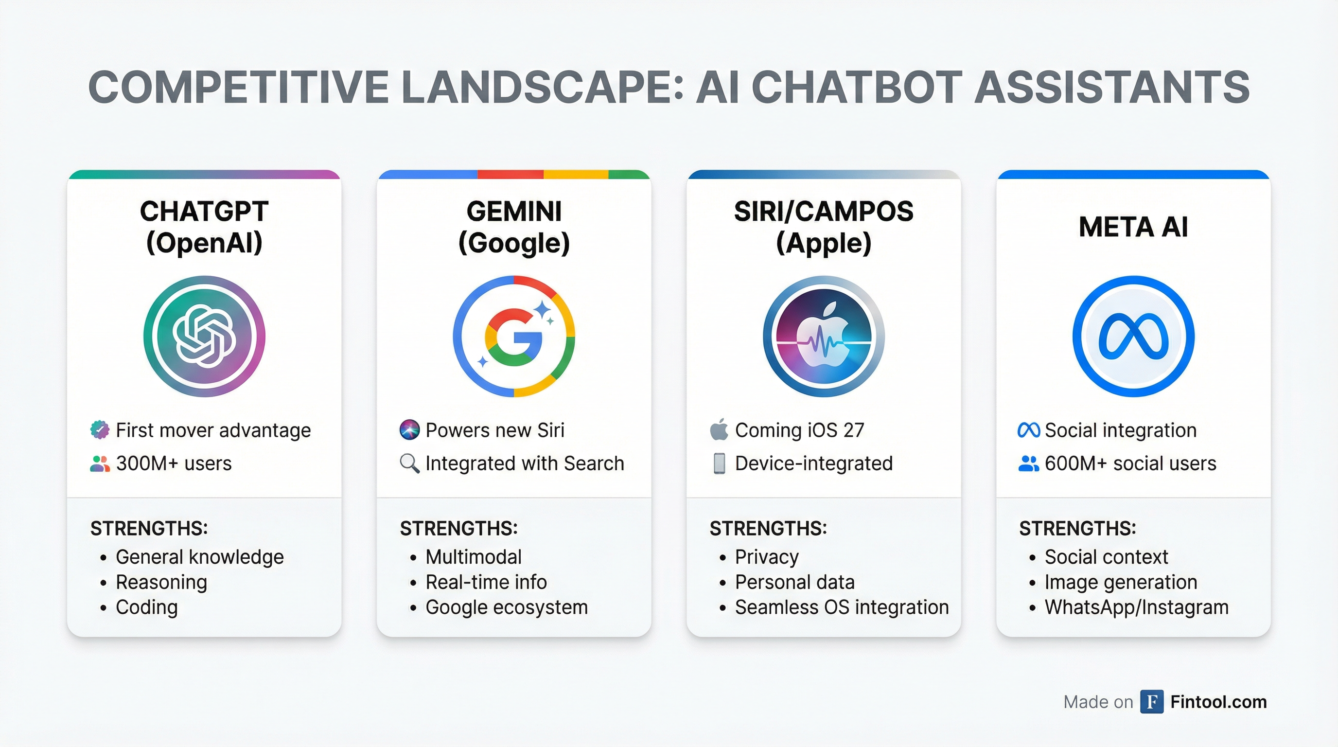 Competitive Landscape