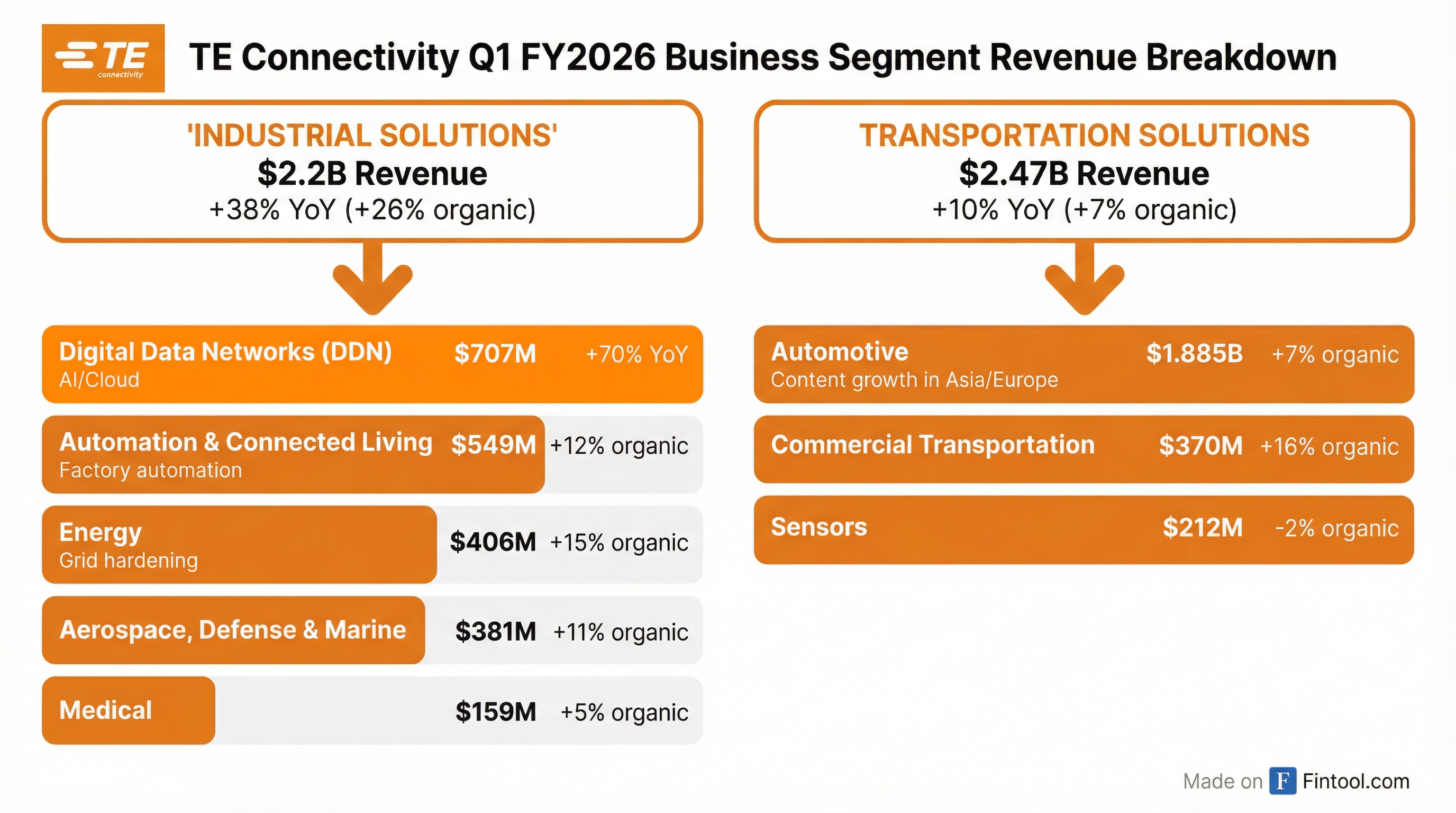 Segment Breakdown