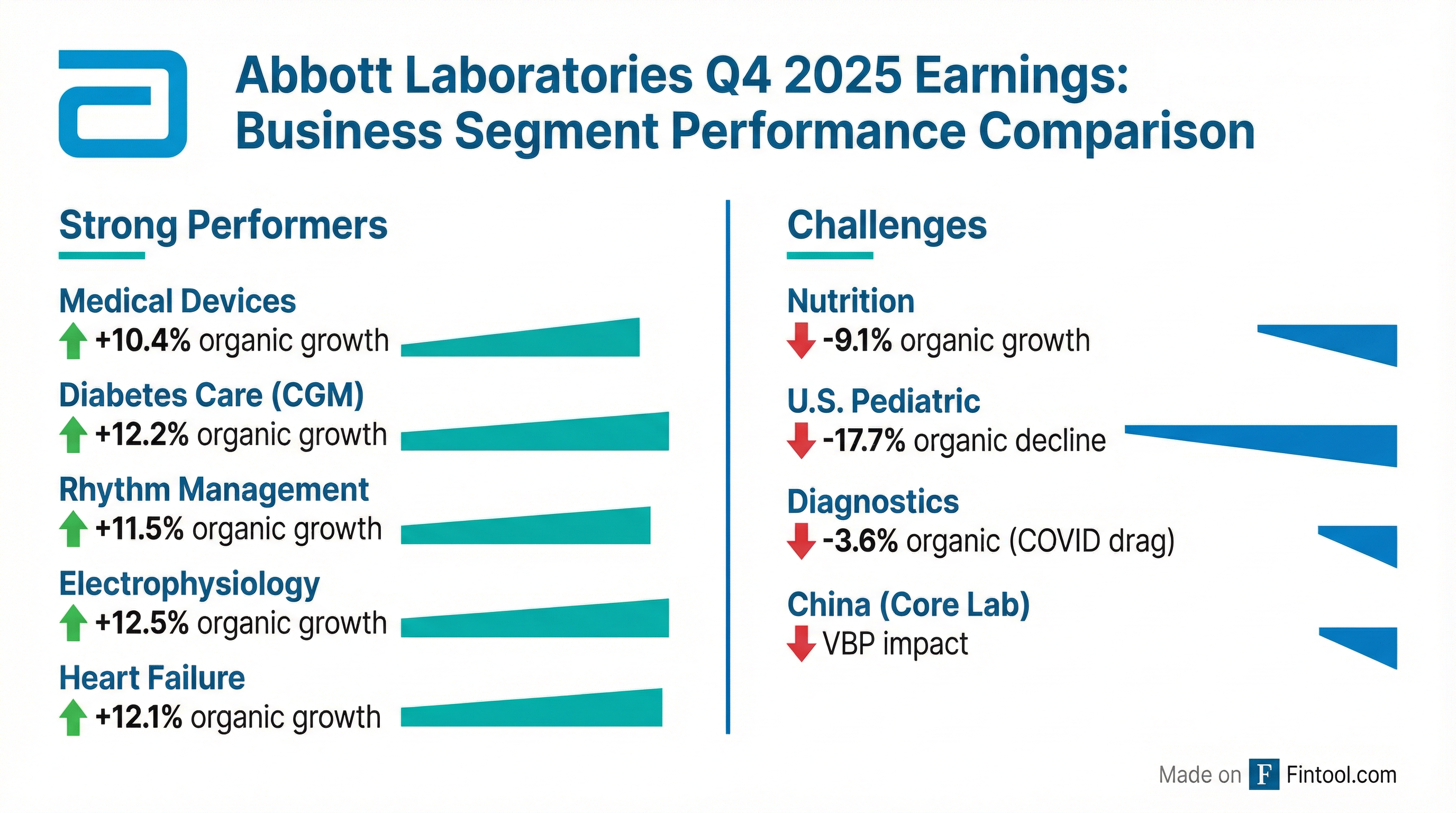 Segment Comparison